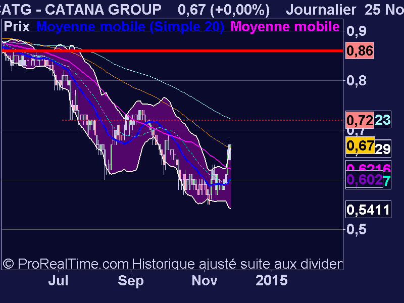 CATANA GROUP