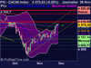 CAC40 Index