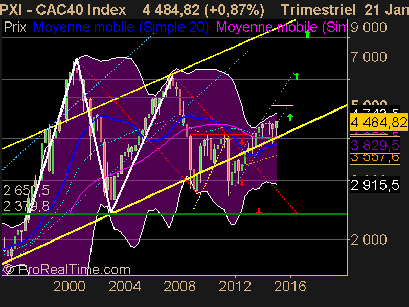 CAC40 Index