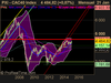 CAC40 Index CAC40 Index