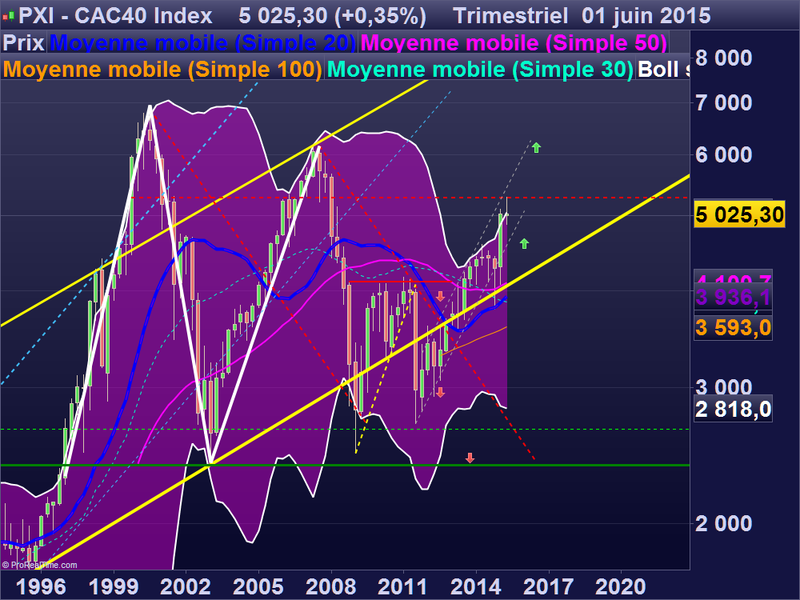 CAC40 Index