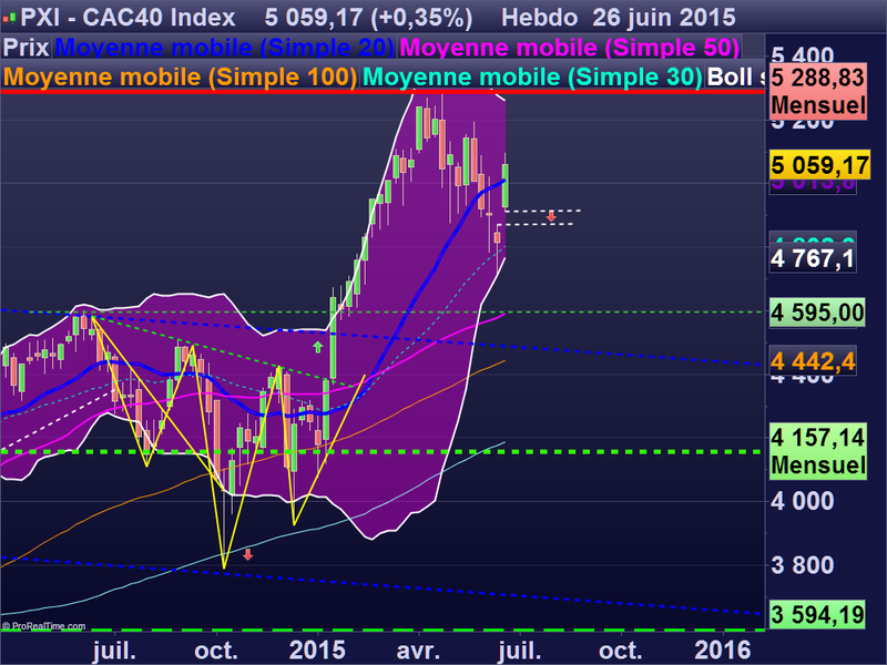 CAC40 Index